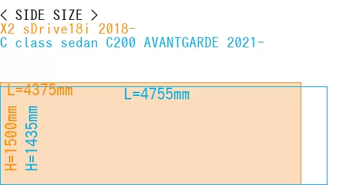 #X2 sDrive18i 2018- + C class sedan C200 AVANTGARDE 2021-